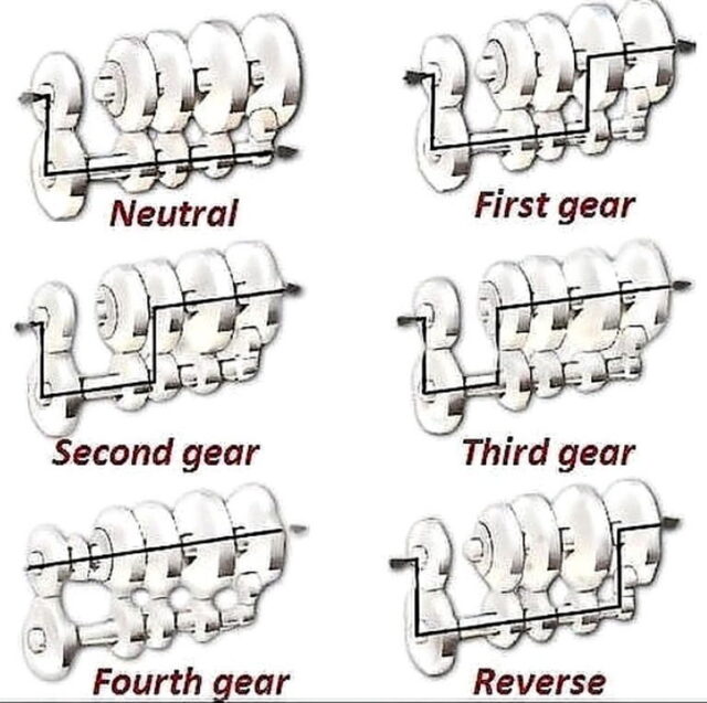 Gear Ratio