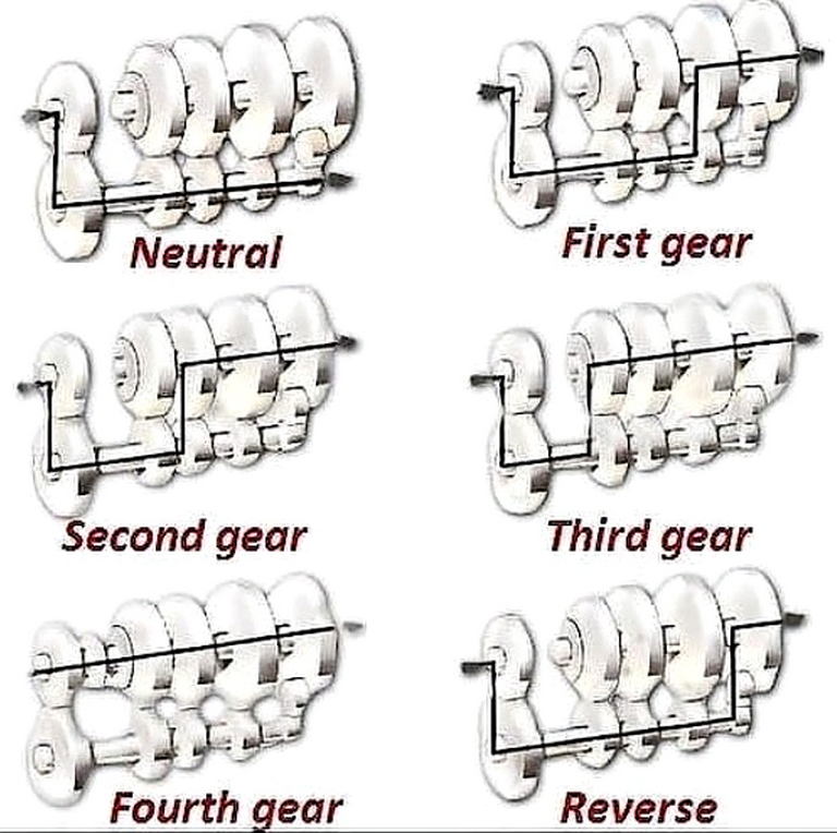 Gear Ratio