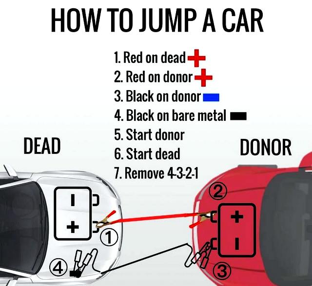 How to jump a car