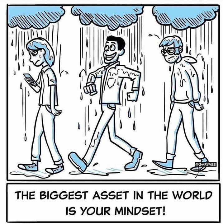 Mindset