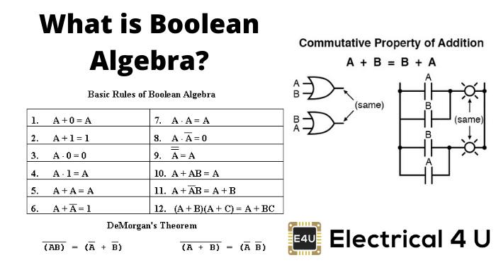 What is Boolean Algebra